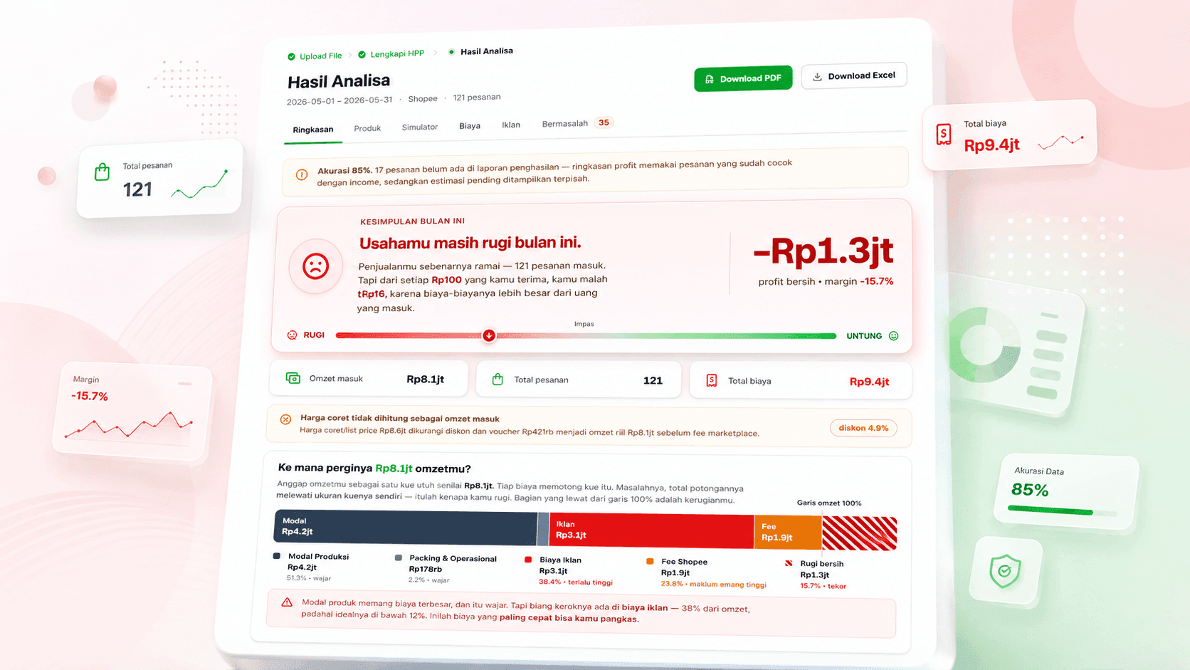 Hasil analisa CekProfit menampilkan produk yang laris tapi rugi
