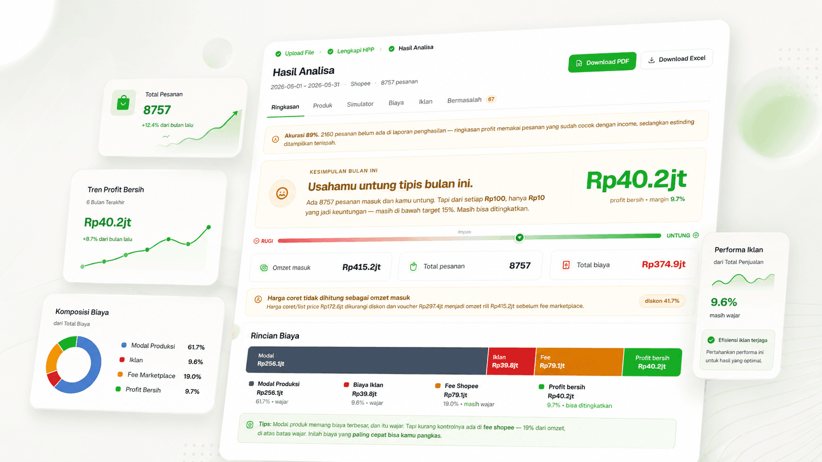 Halaman ringkasan hasil analisa CekProfit menampilkan untung bersih toko